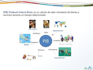 (PIB): Producto Interno Bruto, es un calculo de valor monetario de bienes y
servicios durante un tiempo determinado
 