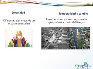 Diversidad Temporalidad y cambio
Transformación de los componentes
geográficos a través del tiempo
Diferentes elementos de un
espacio geográfico
 