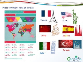 Países con mayor visita de turistas:
Francia U.S.A.
China España
Italia
Turquía
 