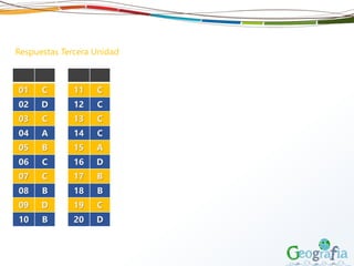 Respuestas Tercera Unidad
11 C
12 C
13 C
14 C
15 A
16 D
17 B
18 B
19 C
20 D
01 C
02 D
03 C
04 A
05 B
06 C
07 C
08 B
09 D
10 B
 