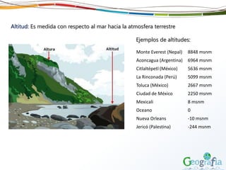 Altitud: Es medida con respecto al mar hacia la atmosfera terrestre
Ejemplos de altitudes:
Monte Everest (Nepal) 8848 msnm
Aconcagua (Argentina) 6964 msnm
Citlaltépetl (México) 5636 msnm
La Rinconada (Perú) 5099 msnm
Toluca (México) 2667 msnm
Ciudad de México 2250 msnm
Mexicali 8 msnm
Oceano 0
Nueva Orleans -10 msnm
Jericó (Palestina) -244 msnm
 