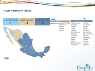 Husos Horarios en México
 