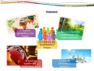 TEMARIO
1. Espacio
geográfico y los
mapas
2. Recursos naturales
y preservación del
medio ambiente
5. Espacios
culturales y
políticos
4. Espacios
económicos y
desigualdad social
3. Dinámica de
la población y
riesgos
 