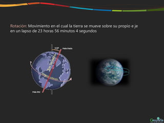 Rotación: Movimiento en el cual la tierra se mueve sobre su propio e je
en un lapso de 23 horas 56 minutos 4 segundos
 