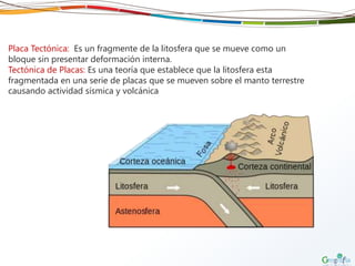 Placa Tectónica: Es un fragmente de la litosfera que se mueve como un
bloque sin presentar deformación interna.
Tectónica de Placas: Es una teoría que establece que la litosfera esta
fragmentada en una serie de placas que se mueven sobre el manto terrestre
causando actividad sísmica y volcánica
 