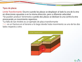 Tipos de placas
Limite Transformante: Ocurre cuando las placas se desplazan al lado la una de la otra
en direcciones opuestas o en la misma dirección, pero a diferente velocidad.
*Se pueden producir terremotos cuando dos placas se deslizan la una contra la otra
provocando un movimiento repentino.
*La falla de San Andrés es un ejemplo de placa transformante
Falla es un fractura en el terreno a lo largo donde hubo movimiento se uno de los dos
lados respecto a otro
 