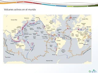 Volcanes activos en el mundo
 