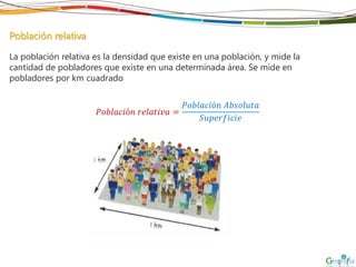 Población relativa
La población relativa es la densidad que existe en una población, y mide la
cantidad de pobladores que existe en una determinada área. Se mide en
pobladores por km cuadrado
𝑃𝑜𝑏𝑙𝑎𝑐𝑖ó𝑛 𝑟𝑒𝑙𝑎𝑡𝑖𝑣𝑎 =
𝑃𝑜𝑏𝑙𝑎𝑐𝑖ó𝑛 𝐴𝑏𝑠𝑜𝑙𝑢𝑡𝑎
𝑆𝑢𝑝𝑒𝑟𝑓𝑖𝑐𝑖𝑒
 