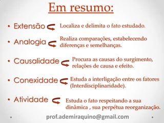 Em resumo:
• Extensão
• Analogia
• Causalidade
• Conexidade
• Atividade
Localiza e delimita o fato estudado.
Realiza comparações, estabelecendo
diferenças e semelhanças.
Procura as causas do surgimento,
relações de causa e efeito.
Estuda a interligação entre os fatores
(Interdisciplinaridade).
Estuda o fato respeitando a sua
dinâmica , sua perpétua reorganização.
prof.ademiraquino@gmail.com
 