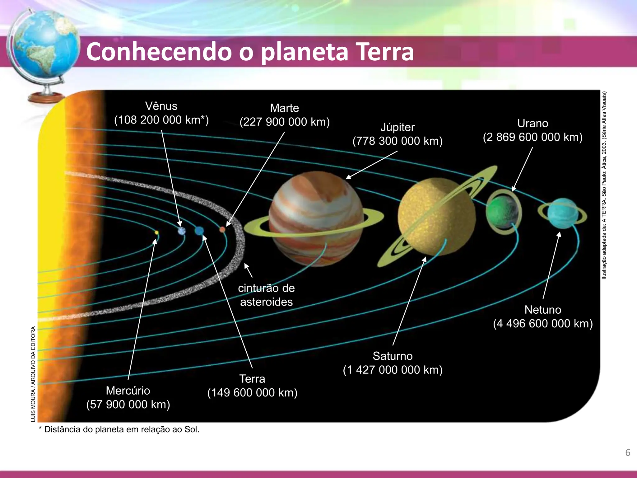 geografia_conhecendo_o_planeta_terra.ppt