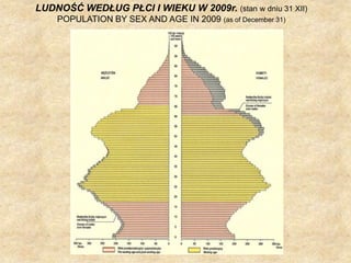 LUDNOŚĆ WEDŁUG PŁCI I WIEKU W 2009r.(stan w dniu 31 XII)POPULATION BY SEX AND AGE IN 2009 (as of December 31)