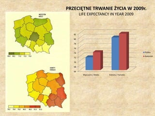 PRZECIĘTNE TRWANIE ŻYCIA W 2009r.LIFE EXPECTANCY IN YEAR 2009