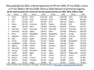 Pela projeção da ONU, o Brasil apareceu em 8º em 1950, 5º em 2010, e seria
o 7º em 2050 e 10º em 2100. China e Índia lideram os primeiros lugares.
 
