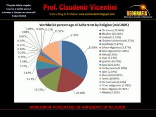 WORLDWIDE PERCENTAGE OF ADHERENTS BY RELIGION
 