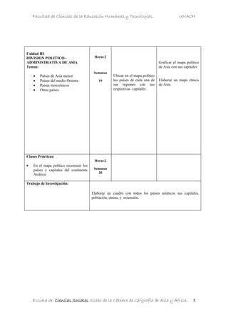 Facultad de Ciencias de la Educación Humanas y Tecnologías. UNACH
Escuela de: Ciencias Sociales Sílabo de la Cátedra de Geografía de Asia y África. 5
Unidad III
DIVISION POLITICO–
ADMINISTRATIVA DE ASIA
Temas:
• Países de Asia menor
• Países del medio Oriente
• Países monzónicos
• Otros países
Horas:2
Semanas
19
Ubicar en el mapa político
los países de cada una de
sus regiones con sus
respectivas capitales
Graficar el mapa político
de Asia con sus capitales
Elaborar un mapa étnico
de Asia.
Clases Prácticas:
• En el mapa político reconocer los
países y capitales del continente
Asiático
Horas:2
Semanas
20
Trabajo de Investigación:
Elaborar un cuadro con todos los países asiáticos sus capitales,
población, etnias, y extensión.
 