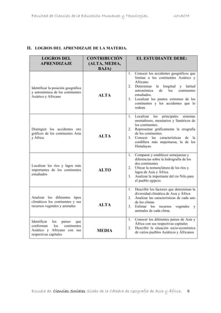 Facultad de Ciencias de la Educación Humanas y Tecnologías. UNACH
Escuela de: Ciencias Sociales Sílabo de la Cátedra de Geografía de Asia y África. 9
II. LOGROS DEL APRENDIZAJE DE LA MATERIA.
LOGROS DEL
APRENDIZAJE
CONTRIBUCIÓN
(ALTA, MEDIA,
BAJA)
EL ESTUDIANTE DEBE:
Identificar la posición geográfica
y astronómica de los continentes
Asiático y Africano ALTA
1. Conocer los accidentes geográficos que
limitan a los continentes Asiático y
Africano.
2. Determinar la longitud y latitud
astronómica de los continentes
estudiados.
3. Localizar los puntos extremos de los
continentes y los accidentes que lo
rodean.
.
Distinguir los accidentes oro
gráficos de los continentes Asia
y África ALTA
1. Localizar los principales sistemas
montañosos, mesetarios y llanúricos de
los continentes.
2. Representar gráficamente la orografía
de los continentes.
3. Conocer las características de la
cordillera más majestuosa, la de los
Himalayas.
Localizar los ríos y lagos más
importantes de los continentes
estudiados
ALTO
1. Comparar y establecer semejanzas y
diferencias sobre la hidrografía de los
dos continentes
2. Ubicar la nomenclatura de los ríos y
lagos de Asia y África.
3. Analizar la importante del rio Nilo para
el pueblo egipcio.
Analizar los diferentes tipos
climáticos los continentes y sus
recursos vegetales y animales ALTA
1. Describir los factores que determinan la
diversidad climática de Asia y África
2. Analizar las características de cada uno
de los climas
3. Enlistar los recursos vegetales y
animales de cada clima.
Identificar los países que
conforman los continentes
Asiático y Africano con sus
respectivas capitales
MEDIA
1. Conocer los diferentes países de Asia y
África con sus respectivas capitales
2. Describir la situación socio-económica
de varios pueblos Asiáticos y Áfricanos
 