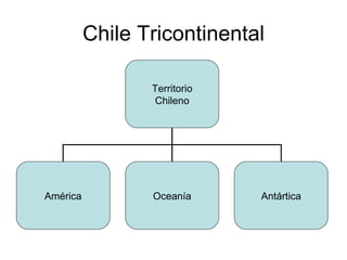 Chile Tricontinental Territorio Chileno América Oceanía Antártica 