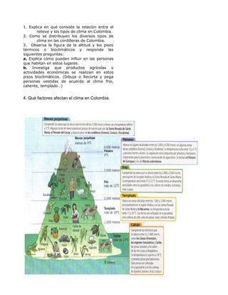 1. Explica en qué consiste la relación entre el
relieve y los tipos de clima en Colombia.
2. Como se distribuyen los diversos tipos de
clima en las cordilleras de Colombia.
3. Observa la figura de la altitud y los pisos
térmicos o bioclimáticos y responde las
siguientes preguntas:
a. Explica cómo pueden influir en las personas
que habitan en estos lugares.
b. Investiga que productos agrícolas y
actividades económicas se realizan en estos
pisos bioclimáticos. (Dibuja o Recorta y pega
personas vestidas de acuerdo al clima frio,
caliente, templado…)
4. Qué factores afectan el clima en Colombia.
 