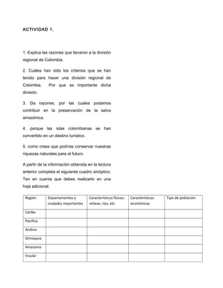 ACTIVIDAD 1.
1. Explica las razones que llevaron a la división
regional de Colombia.
2. Cuáles han sido los criterios que se han
tenido para hacer una división regional de
Colombia. Por que es importante dicha
división.
3. Da razones, por las cuales podamos
contribuir en la preservación de la selva
amazónica.
4. porque las islas colombianas se han
convertido en un destino turístico.
5. como crees que podrías conservar nuestras
riquezas naturales para el futuro.
A partir de la información obtenida en la lectura
anterior completa el siguiente cuadro sinóptico.
Ten en cuenta que debes realizarlo en una
hoja adicional.
Región Departamentos y
ciudades importantes
Características físicas:
relieve, ríos, etc
Características
económicas
Tipo de población
Caribe
Pacifica
Andina
Orinoquia
Amazonia
Insular
 