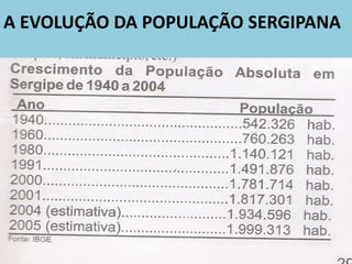 A EVOLUÇÃO DA POPULAÇÃO SERGIPANA
 