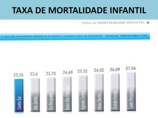 TAXA DE MORTALIDADE INFANTIL
 