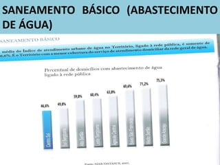 SANEAMENTO BÁSICO (ABASTECIMENTO
DE ÁGUA)
 