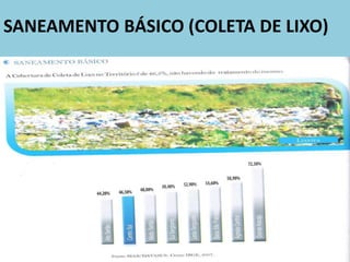 SANEAMENTO BÁSICO (COLETA DE LIXO)
 