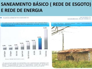 SANEAMENTO BÁSICO ( REDE DE ESGOTO)
E REDE DE ENERGIA
 