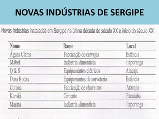 NOVAS INDÚSTRIAS DE SERGIPE
 