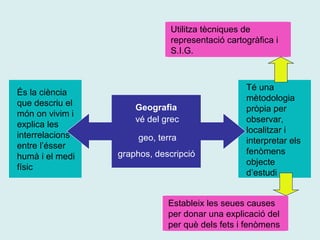 geo, terra
graphos, descripció
És la ciència
que descriu el
món on vivim i
explica les
interrelacions
entre l’ésser
humà i el medi
físic
Té una
mètodologia
pròpia per
observar,
localitzar i
interpretar els
fenòmens
objecte
d’estudi
Estableix les seues causes
per donar una explicació del
per què dels fets i fenòmens
Utilitza tècniques de
representació cartogràfica i
S.I.G.
Geografia
vé del grec
 