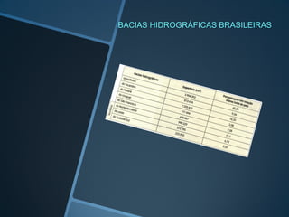 BACIAS HIDROGRÁFICAS BRASILEIRAS
 