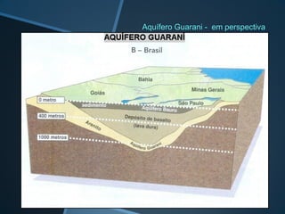 Aquífero Guarani - em perspectiva
 