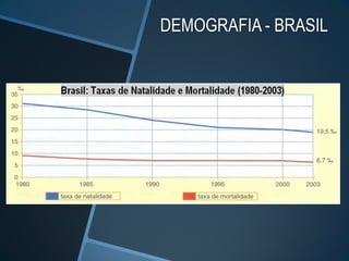 DEMOGRAFIA - BRASIL
 