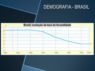 DEMOGRAFIA - BRASIL
 