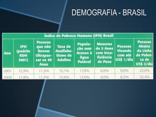 DEMOGRAFIA - BRASIL
 