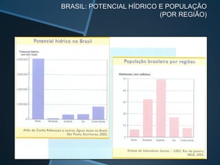BRASIL: POTENCIAL HÍDRICO E POPULAÇÃO
                          (POR REGIÃO)
 