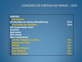 CONSUMO DE ENERGIA NO BRASIL - 2003


FONTES
1Hidráulicas
(Produzidas em Usinas Hidrelétricas)   37%
2 Derivados do Petróleo                32%
Gás Engarrafado (GLP)
Gasolina
Querosene
Óleo Diesel
Óleo Combustível
3 Carvão Vegetal e Lenha               9%
4 Bagaço de Cana                       7%
5 Álcool                               4%
6 Carvão Mineral                       3%
7 Gás Natural                          2%
8 Outras Fontes                        6%
 