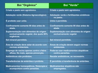 Boi "Orgânico"                                Boi "Verde"
Criado a pasto sem agrotóxico.             Criado a pasto sem agrotóxico.

Adubação verde (Sistema Agroecológico).    Adubação verde e fertilizantes sintéticos
                                              no pasto.
É proibido usar uréia.                     Uréia é permitida.

Confinamento somente 90 dias antes do      Confinamento somente 90 dias antes do
   abate.                                     abate.
Suplementação com alimentos de origem      Suplementação com alimentos de origem
   exclusivamente vegetal, dos quais 80%      exclusivamente vegetal.
   orgânicos.
Sal mineral permitido.                     Sal mineral permitido.

Área de criação deve estar de acordo com   Áreas de criação devem seguir normas
   normas ambientais.                         ambientais.
Emprego de vacina apenas contra a febre    Pode-se usar medicamentos alopáticos
  aftosa. No mais, apenas prevenção.          contra parasitas.
Antibióticos são proibidos.                Recebe antibióticos, se necessário.

Transferências de embriões é proibida.     É permitida a transferência de embriões.

Medicamentos homeopáticos, fitoterapia e   Medicamentos alopáticos são
   acumpuntura contra parasitas.              empregados.
 