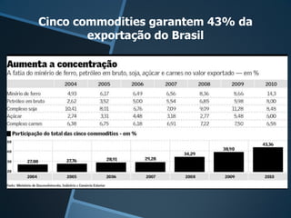 Cinco commodities garantem 43% da
        exportação do Brasil
 