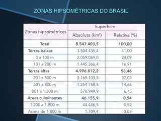 ZONAS HIPSOMÉTRICAS DO BRASIL
 