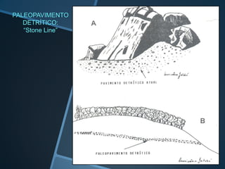 PALEOPAVIMENTO
   DETRÍTICO:
   “Stone Line”
 