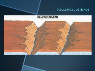 TABULEIROS COSTEIROS
 