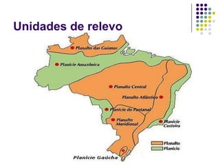 Unidades de relevo
 