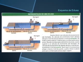 Esquema de Eclusa
 