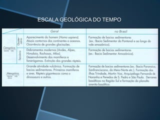 ESCALA GEOLÓGICA DO TEMPO
 
