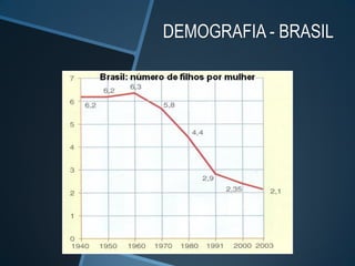 DEMOGRAFIA - BRASIL
 