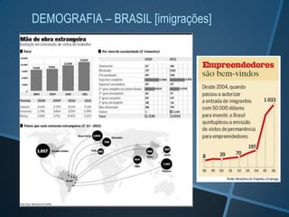 DEMOGRAFIA – BRASIL [imigrações]
 
