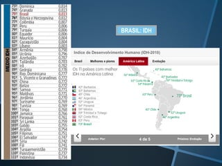 BRASIL: IDH
 
