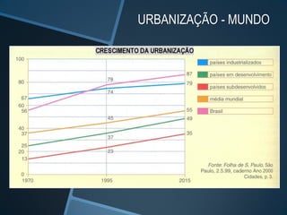 URBANIZAÇÃO - MUNDO
 