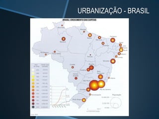 URBANIZAÇÃO - BRASIL
 